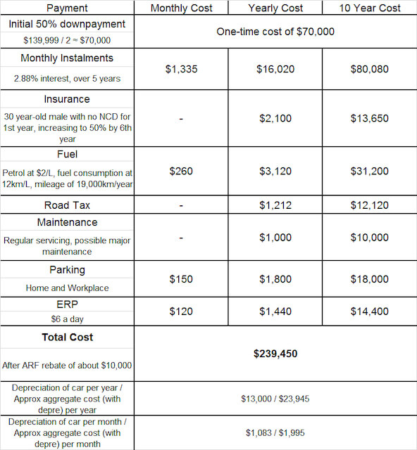 2015 hyundai sonata monthly yearly 10 year costs breakdown