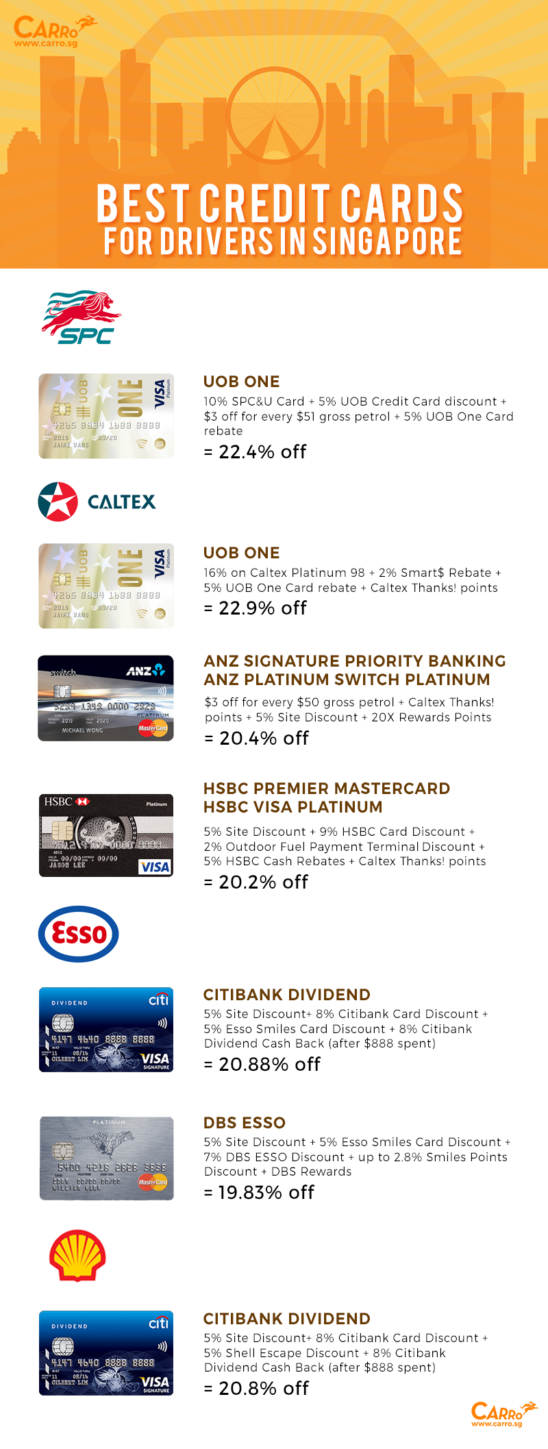Best Credit Card in Singapore For Drivers