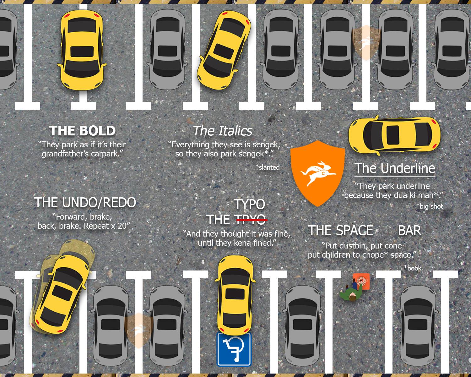 What are the differences between 'car park', 'parking lot', 'parking space',  'parking place' and 'parking spot'? - Quora