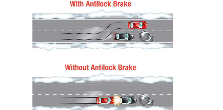 Source: www-caradvice-com-au281461braking-assistance-technology-explained-abs-ebd-ba-and-autonomous-emergency-braking