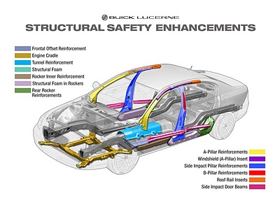 buick_lucerne_structural_safety