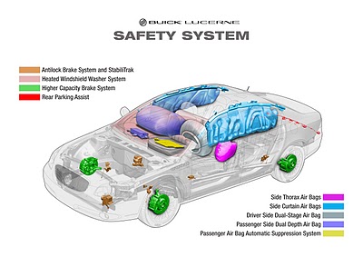 buick_lucerne_occupant_safety
