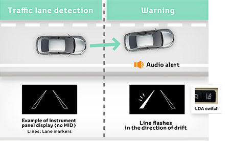 Source: www-toyota-global-cominnovationsafety_technologytoyota-safety-sense