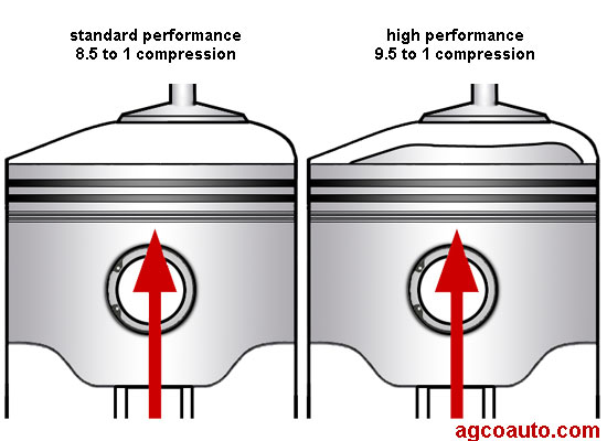 Source: agcoauto-com