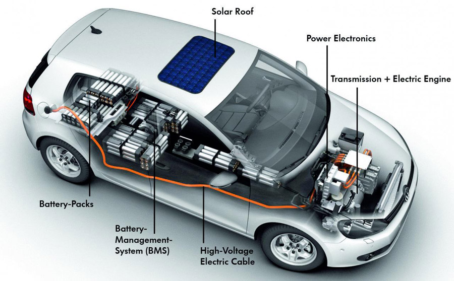 Source: www.alternative-energy-news.info technology transportation electric-cars