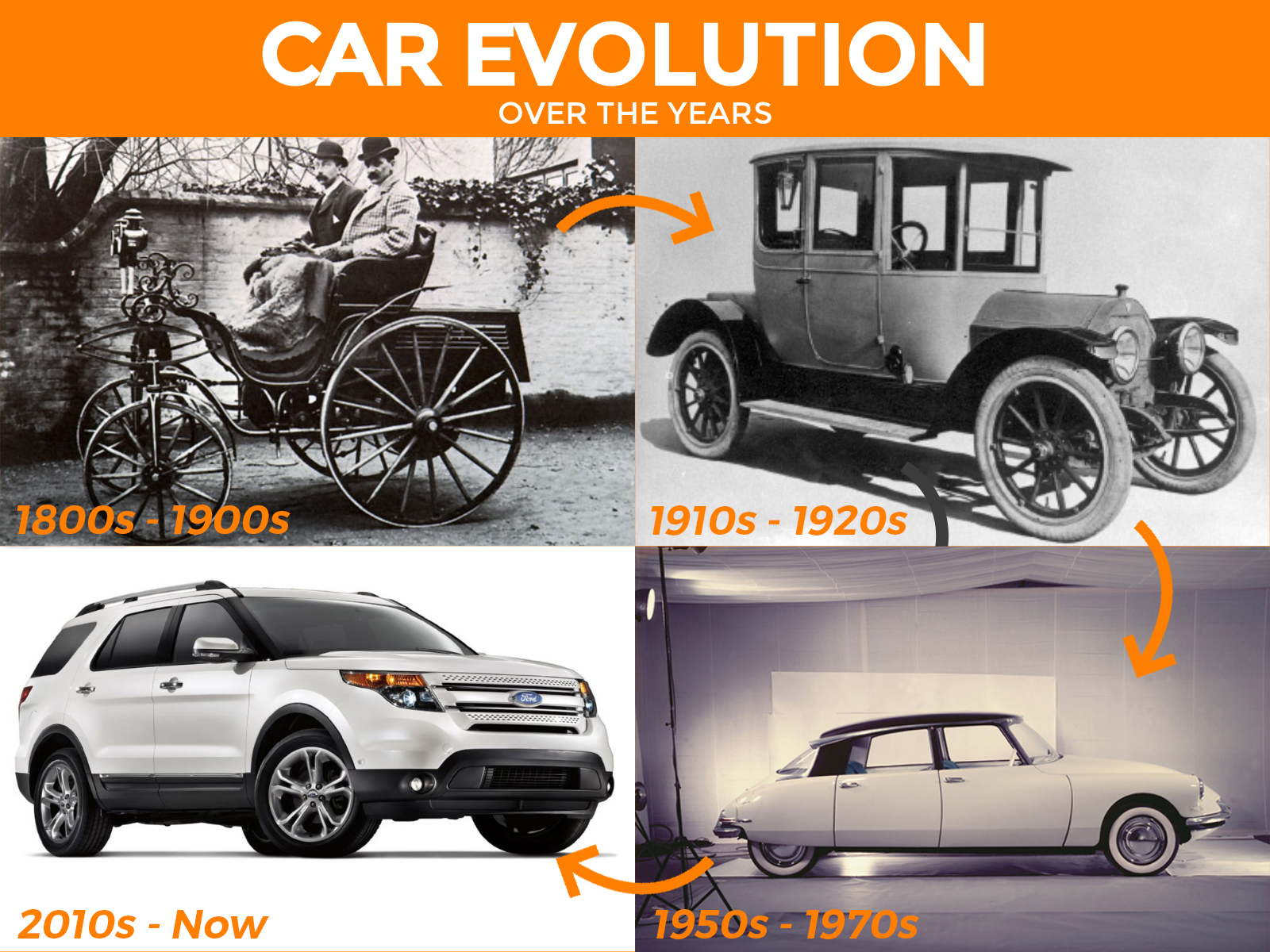 Car evolution over the years