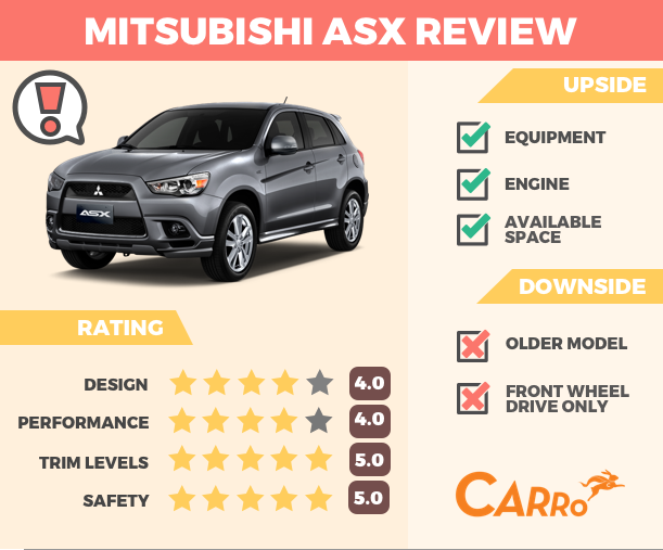 Mitsubishi ASX: Spacious and Sleek