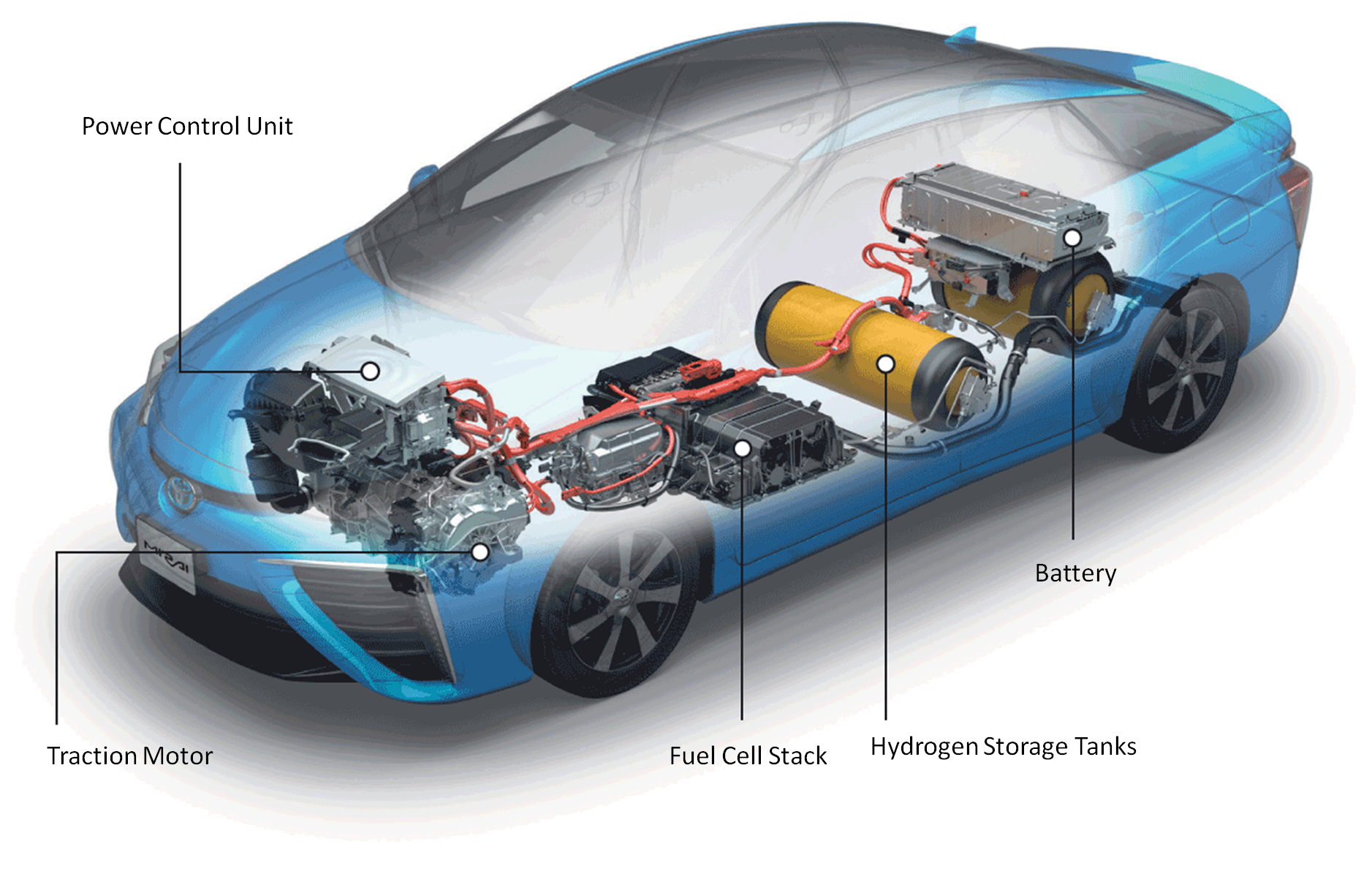 Toyota Patent Activity