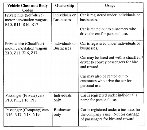 LTA vehicle classification Z10 Z11