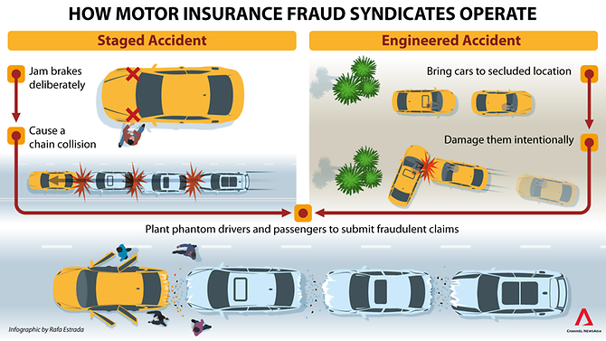 motor insurance fraud mode of operations