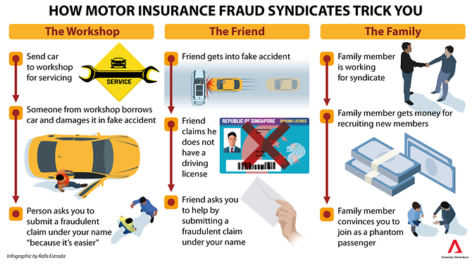 motor insurance fraud recruitment methods