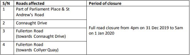 Road Closures on New Year's Eve
