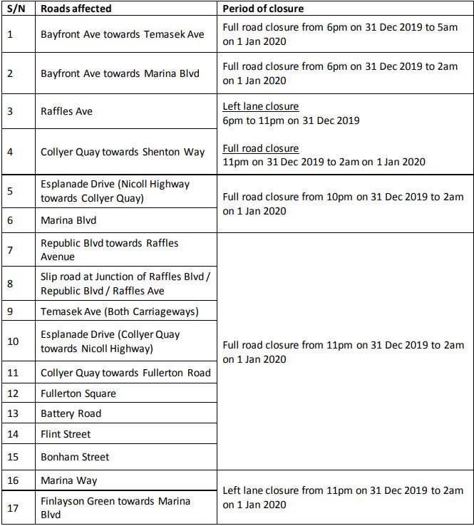 Road Closures on New Year's Eve