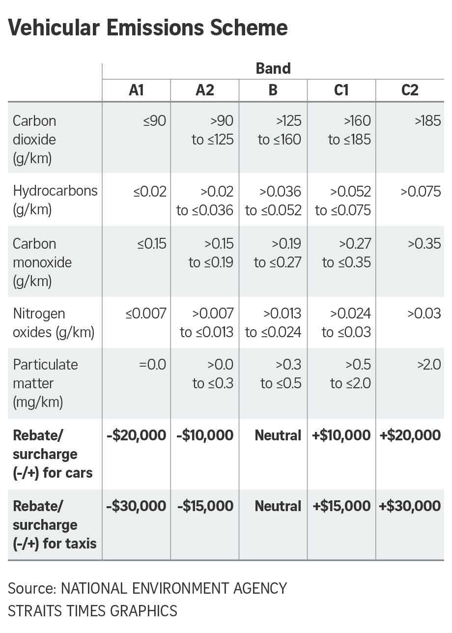 Why Hybrid & Electric Cars Will Be Popular in 2018