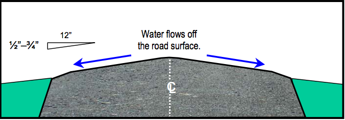 How to Protect Your Car During a Flash Flood