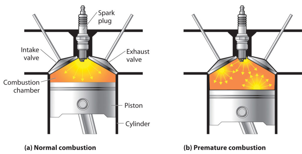 premium petrol