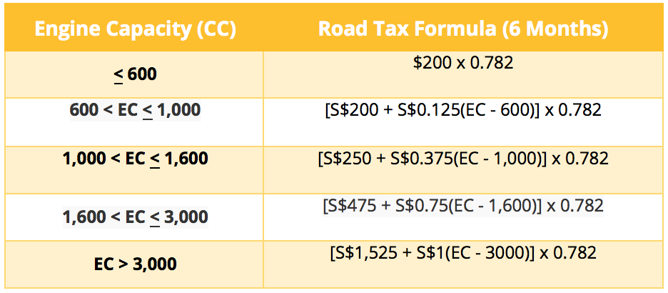 buy road tax