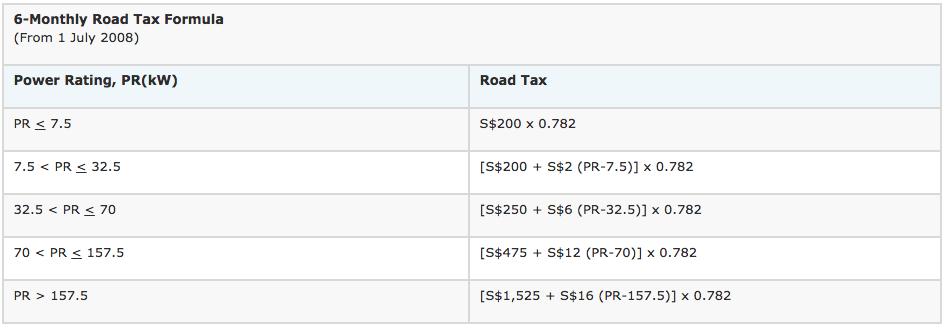 road tax for fully electric cars