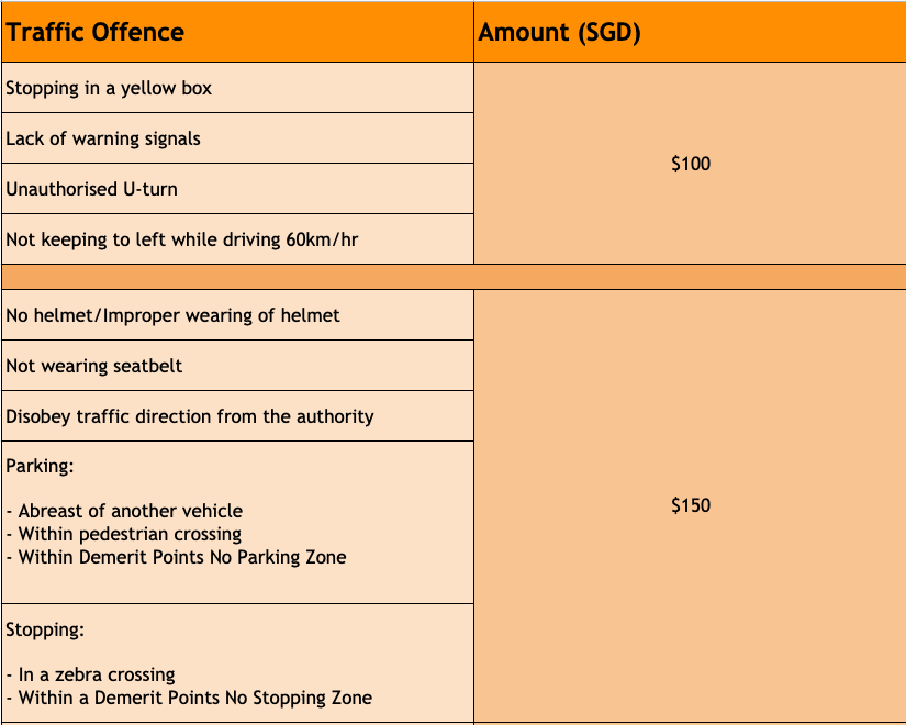 traffic offences and traffic fines in Singapore