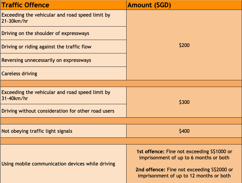 heavier traffic fines in Singapore