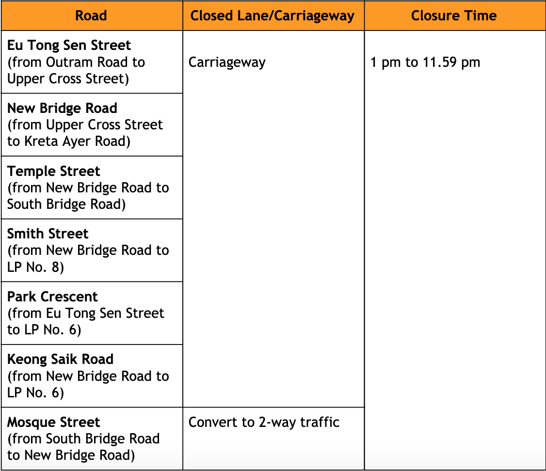 Chinatown CNY 2020 Celebrations Opening Ceremony Road Closure