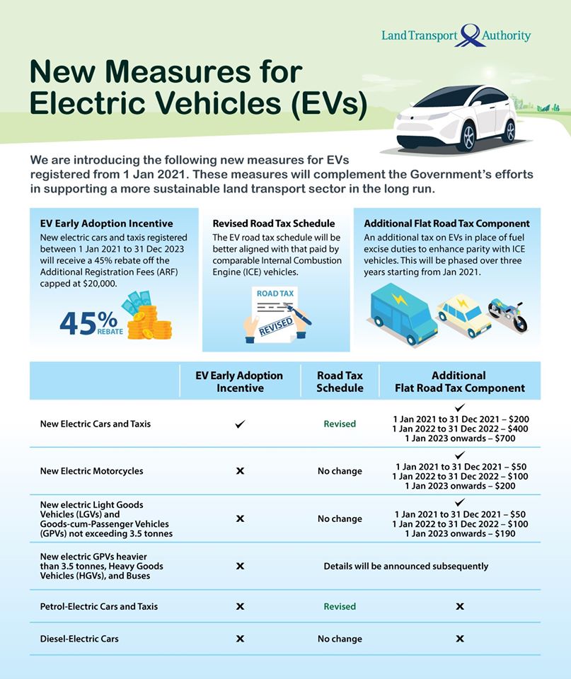 LTA will introduce new measures for Electric Vehicles