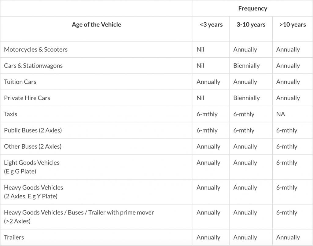 Frequency of car inspection in Singapore