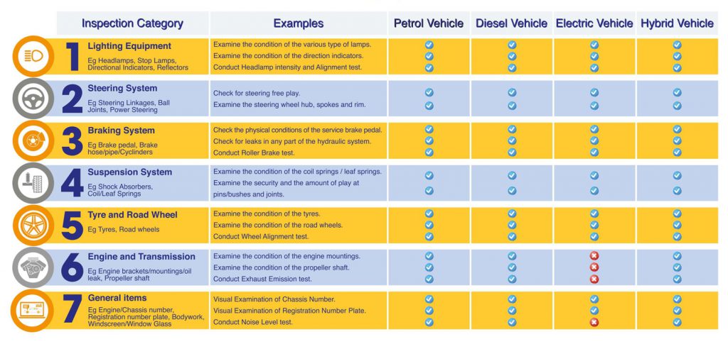 Vicom Car Inspection Checklist