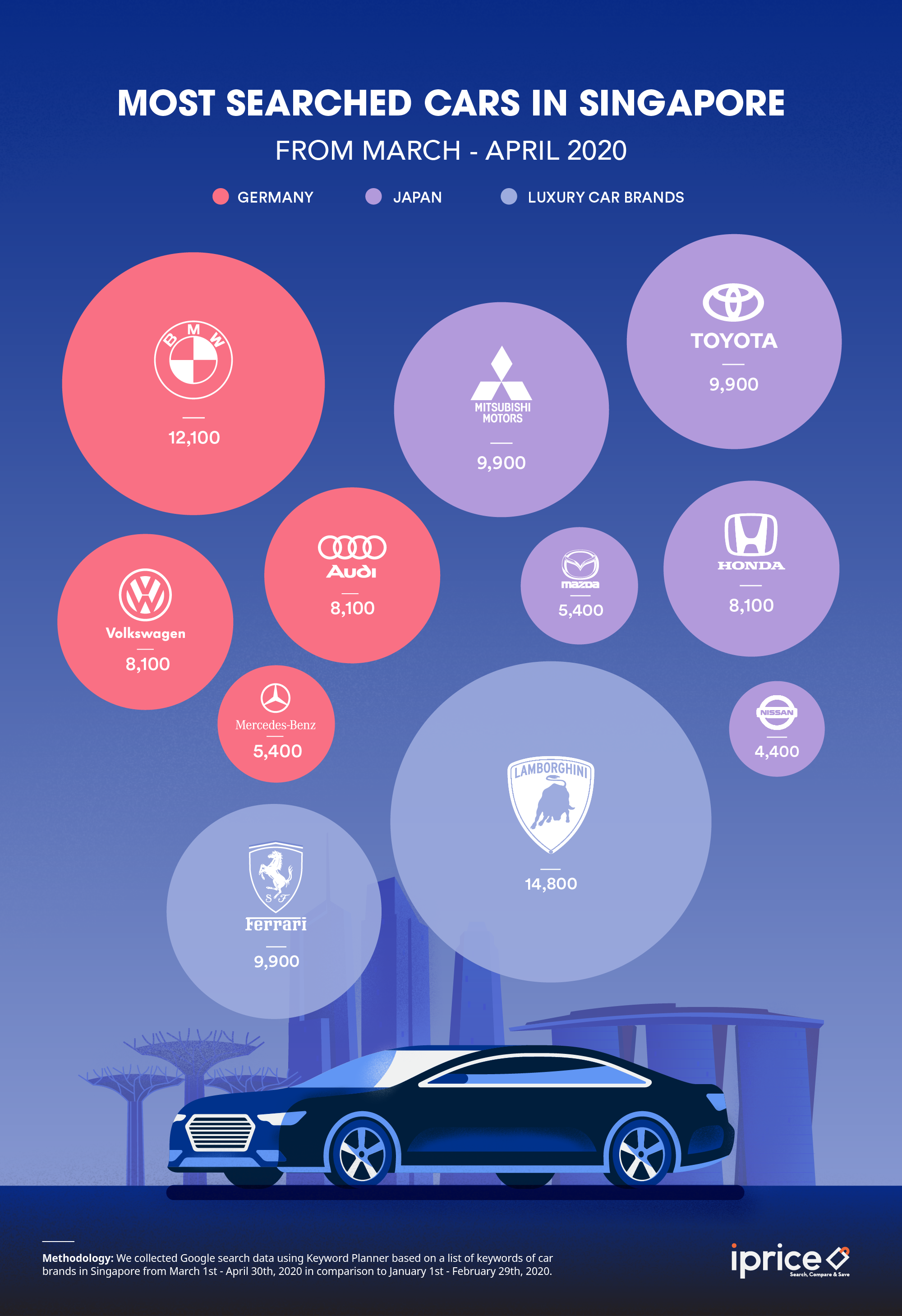 most searched car brands