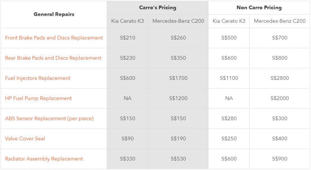 CARRO Care Workshop: Making Car Care Easier for You