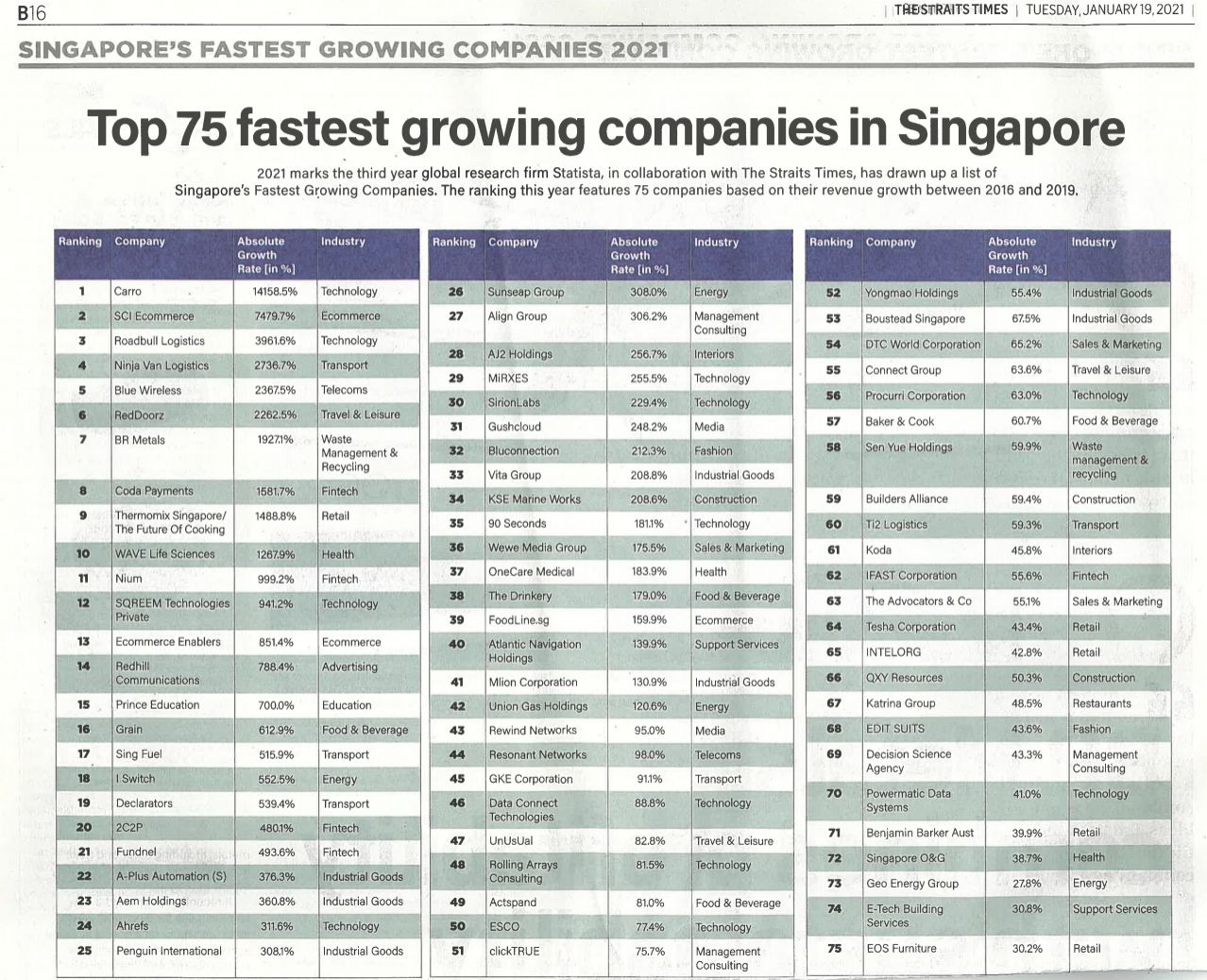 Straits Times: Singapore’s fastest-growing companies in 2021