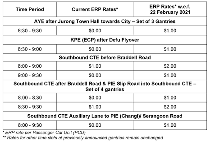 ERP Charges February 2021