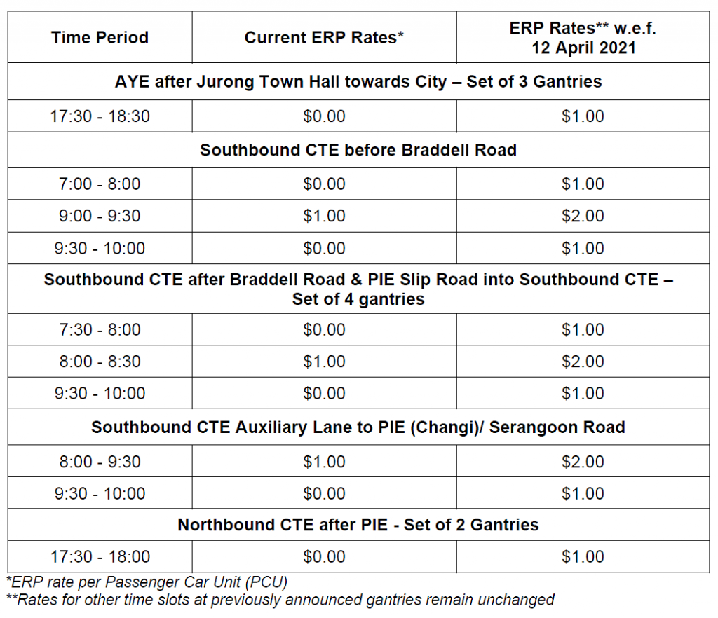 ERp rates up on 12 April 2021