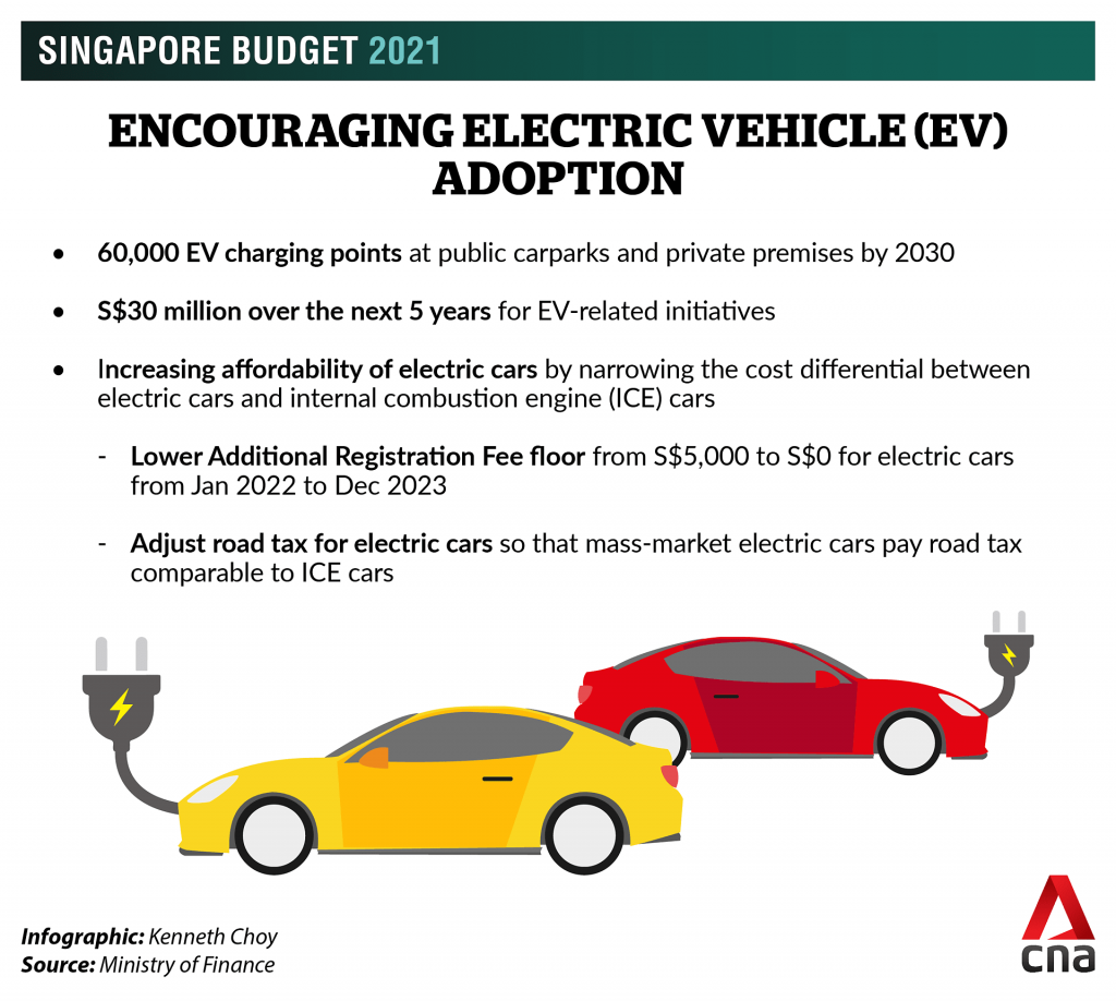 Buying an Electric Vehicle in Singapore: A Complete Guide