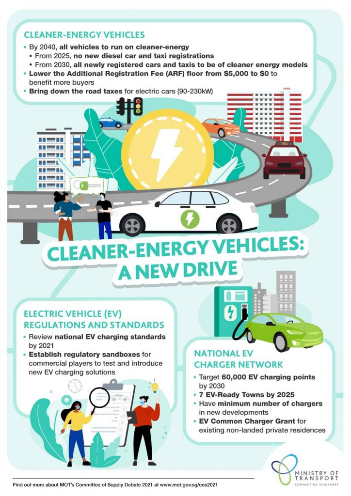 diesel car myths in Singapore