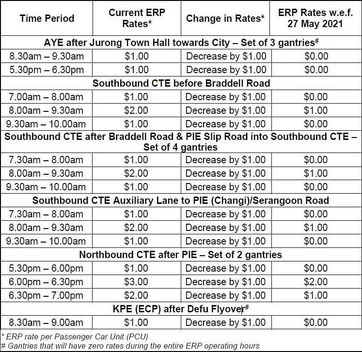 ERP Rates June 2021