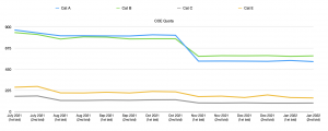 Latest COE Prices & COE Bidding Results