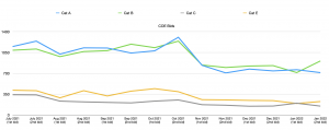 Latest COE Prices & COE Bidding Results