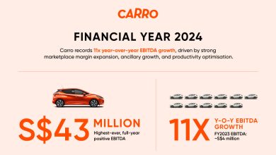 Carro receives strategic investment from Woori, capping off a record FY2024 with 11x year-over-year EBITDA growth